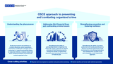 OSCE Approach to Preventing and Combating Organized Crime OSCE Approach to Preventing and Combating Organized Crime